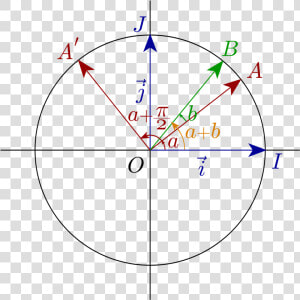 Trigo Somme 2 Angles   Formules D Addition Trigonométrie  HD Png Download