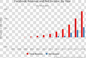 Net Income Of Facebook 2017  HD Png Download