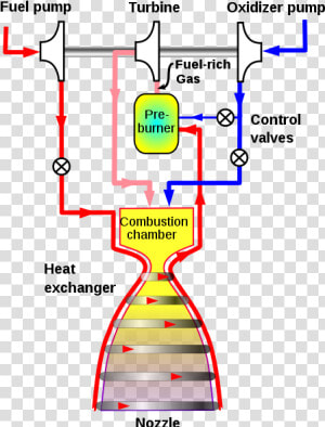 Staged Combustion Cycle  HD Png Download