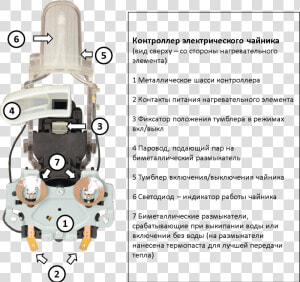 Electric Kettle Controller 4   Machine  HD Png Download