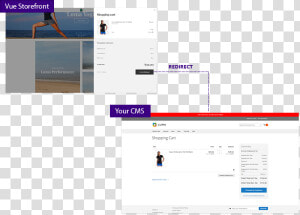 Vue Storefront Checkout  HD Png Download