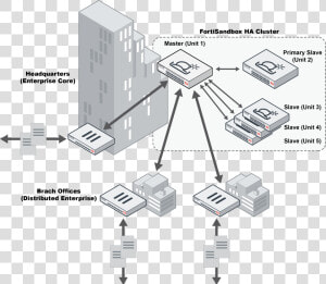 Fortisandbox Topology  HD Png Download