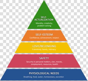 Transparent Pyramid Hierarchy   Maslow  39 s Hierarchy Of Needs Wants  HD Png Download