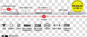 Eleiko Power Bar Specs  HD Png Download