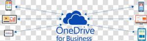 Microsoft Onedrive For Business Solution  HD Png Download