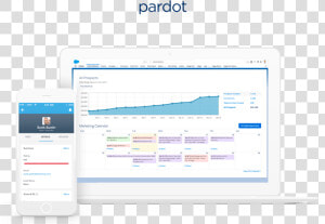 Pardot  HD Png Download