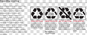 Expanding Recycling   Recycling Messages On Packaging  HD Png Download