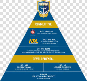 Girl’s Player Pathway Pyramid   Emblem  HD Png Download