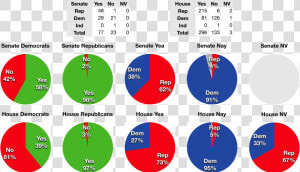 File   H   J   Res   114 Iraq Resolution Votes October   Iraq Resolution  HD Png Download