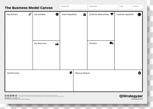 Background Business Model Canvas  HD Png Download