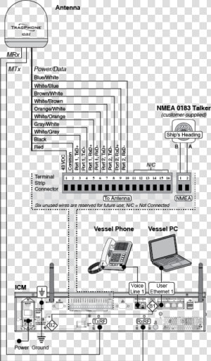 V3hts Icm Wiring Diagram   Kvh System Wiring Diagram  HD Png Download