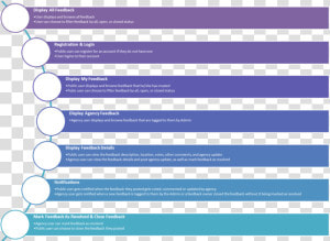 Web User Process Flow   Challenges For China Economy  HD Png Download