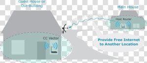 Long Range Wifi Extender Outdoor  HD Png Download