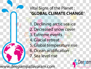 Global Climate Change  HD Png Download