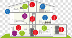 Smart And Intelligent Home Security Systems   Circle  HD Png Download