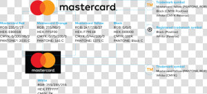 Image Of The Color Breakdown Specifications For The   Mastercard Logo Colors  HD Png Download