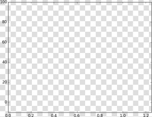 Matplotlib Decimal On Axis  HD Png Download