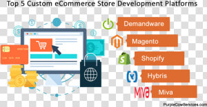 Top 5 Ecommerce Development Platform   E Commerce Development  HD Png Download