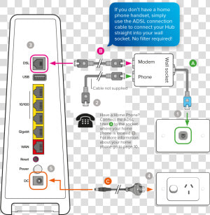 Foxtel Hub Setup  HD Png Download