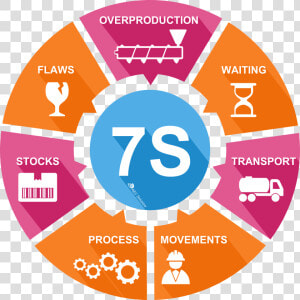 Lean Manufacturing   Sustainable Development Goals Circle  HD Png Download