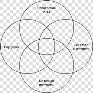 Venn Diagram Template 4 Circle  HD Png Download