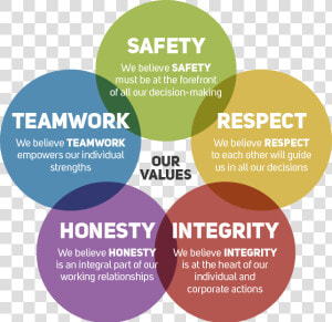 Core Values Graphic   Company Core Values  HD Png Download