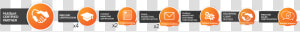 Hubspot  Inc   HD Png Download