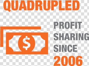 Quadrupled Profit Sharing Since   Purple K Creatine  HD Png Download