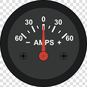 Transparent Gas Gauge Clipart   Gloucester Road Tube Station  HD Png Download