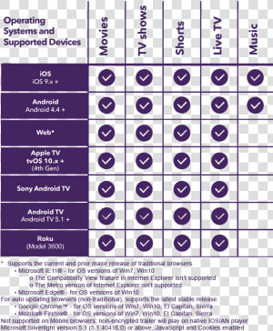 Roku Icon Png  Transparent Png