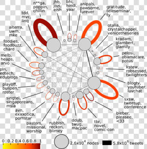 Word Usage Based Tribes On Twitter  Bryden Et Al   Tribal Communication Methods  HD Png Download