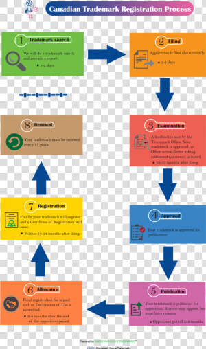 Canada Trademark Opposition Process  HD Png Download