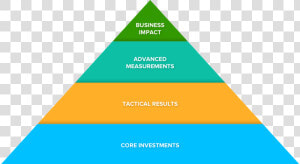 Coso Internal Control Pyramid  HD Png Download