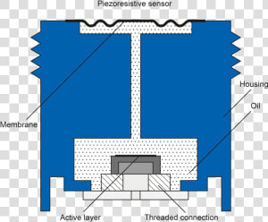 Transparent Measurement Png   Piezoresistiv  Png Download