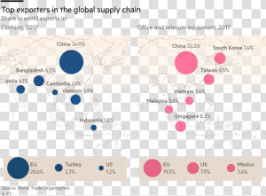 Supply Chain Us China Trade War  HD Png Download