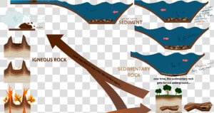 Concept Sketch Of Rock Cycle   Transparent Cartoons   Infographic Rock Cycle  HD Png Download