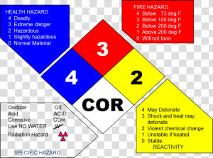 Benzoic Acid Safety Diamond  HD Png Download