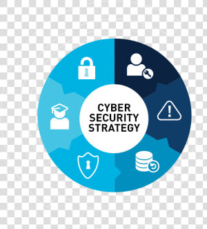 Icon Depicting Aspects Of Cyber Security Strategy   Cyber Security Strategy  HD Png Download