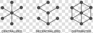 Centralised Decentralised And Distributed  HD Png Download