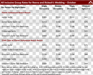 Discounted Group Rates For Reena And Rickesh S Wedding  HD Png Download