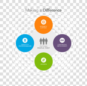 Core Values  HD Png Download