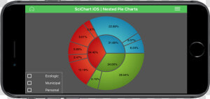 Ios Nested Chart   Multi Level Charts Ios  HD Png Download