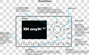 Onyx Ez Radio Buttons And Controls   Png Download   Xm Onyx  Transparent Png