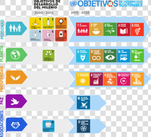 Global Goals  HD Png Download