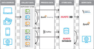 Mapr Event Store Diagram   Apache Kafka  HD Png Download