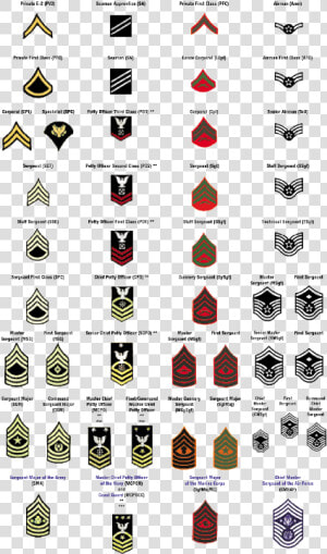 Clip Art Army Enlisted Insignia   Navy Specialist Rank  HD Png Download