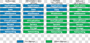 Cloud Deployment Models What Is Servicenow Edureka   Servicenow Architecture  HD Png Download