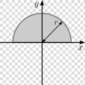 Locate The Centroid X ̄ Of The Cross Section Area Shown  HD Png Download