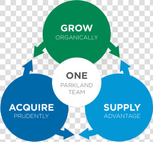 Graphic strategy   Systems Of Record Automation Engagement Insight  HD Png Download