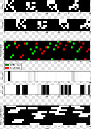 Dnc Memory Mechanisms   Cittadino  HD Png Download